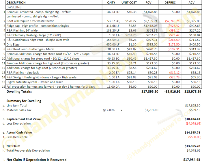 Roofing Longmont: Xactimate Roofing Estimates