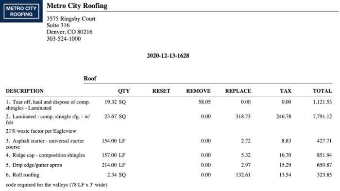 Ultimate Guide to an Insurance Estimate | Metro City Roofing