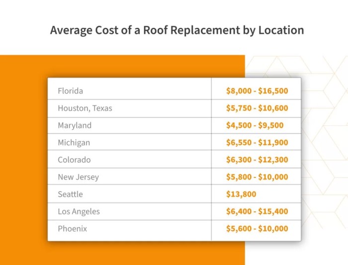 Roofing Price List at Bobby Flores blog